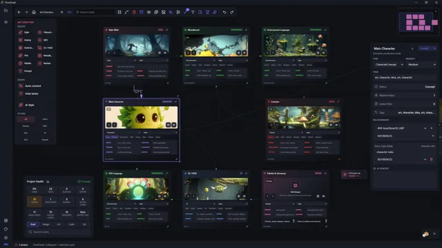 SimiyaBoard visual workspace showing connected production nodes, UI Builder, and project tools